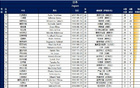 國足VS日本隊(duì)名單對比：年齡27.6-28.7，身價(jià)932.5萬-8932萬歐。