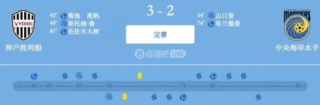 神戶勝船3-2水手，亞冠J聯(lián)雙榜首，奪天皇杯。