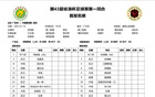 省港杯首戰(zhàn)，拜合拉木、侯煜首發(fā)，姜至鵬、張曉彬待命。