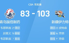 CBA戰(zhàn)報：皮勞雙星閃耀，新疆大勝青島103-83