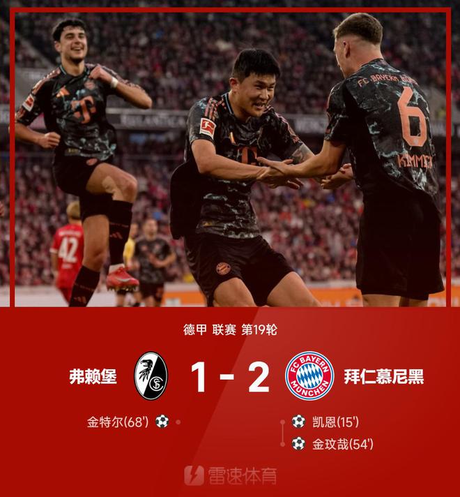 德甲戰(zhàn)報：凱恩+金玟哉進球，拜仁2-1勝弗賴堡。