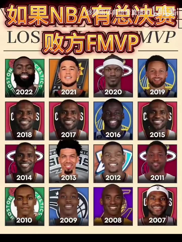 你認同這些選擇嗎？美媒曬圖：假如NBA有敗方FMVP……