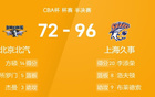 CBA戰(zhàn)報：李添榮20分，洛夫頓三雙險，上海大勝北京96-73。