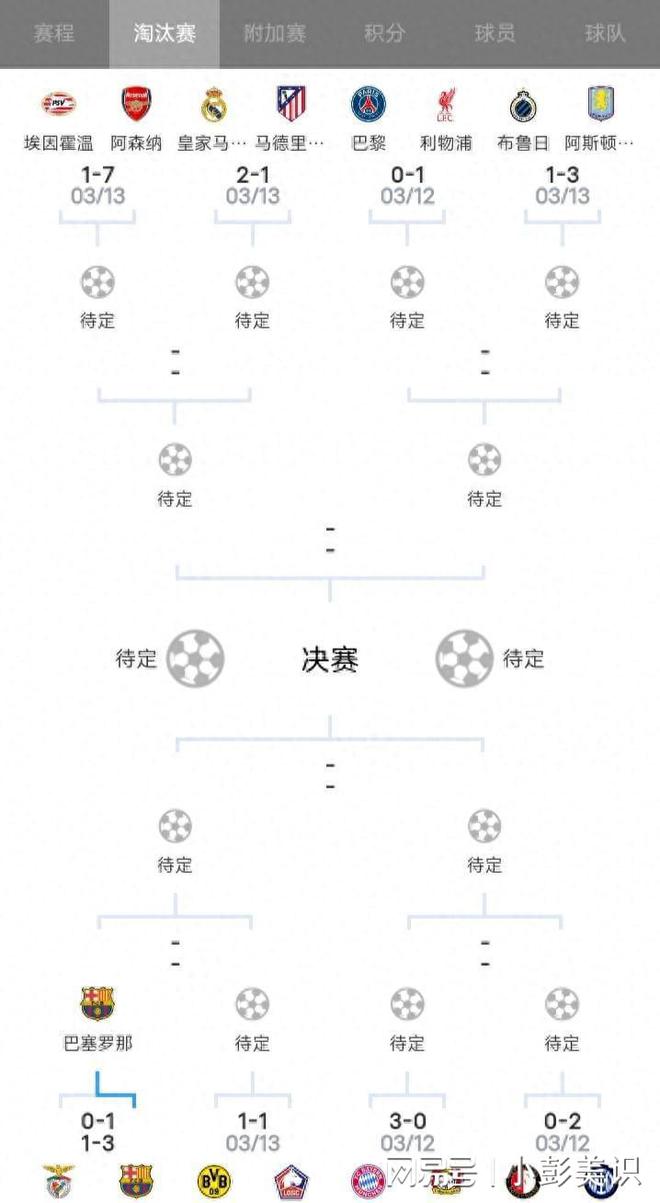 利物浦?jǐn)”?，登貝萊制勝，點(diǎn)球大戰(zhàn)5-0，歐冠四強(qiáng)出爐。