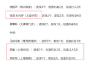 中超雙月最佳陣，米內羅入選，非馬萊萊之選。