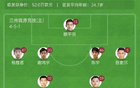 足協(xié)杯：遼鐵2-0勝蘭隴競技，晉級；張傳射立功。