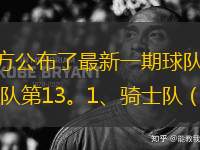 央視網(wǎng)消息：北京時間12月3日，NBA官方公布了最新一期球隊實力榜。本期榜單，騎士隊力壓綠軍升至榜首，火箭隊升至第3，勇士隊第8，湖人隊第13。1、騎士隊（18勝3負(fù)，上周第2位）2、凱爾特人隊（16